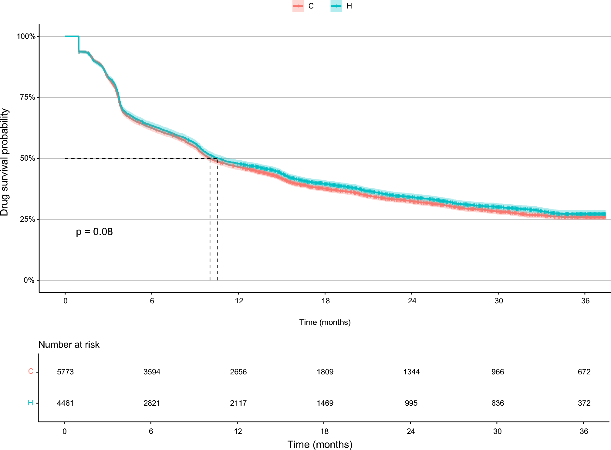Treatment Persistence in Rheumatoid Arthritis Before and After Etanercept Biosimilar Introduction: A Nationwide Australian Real-World Study