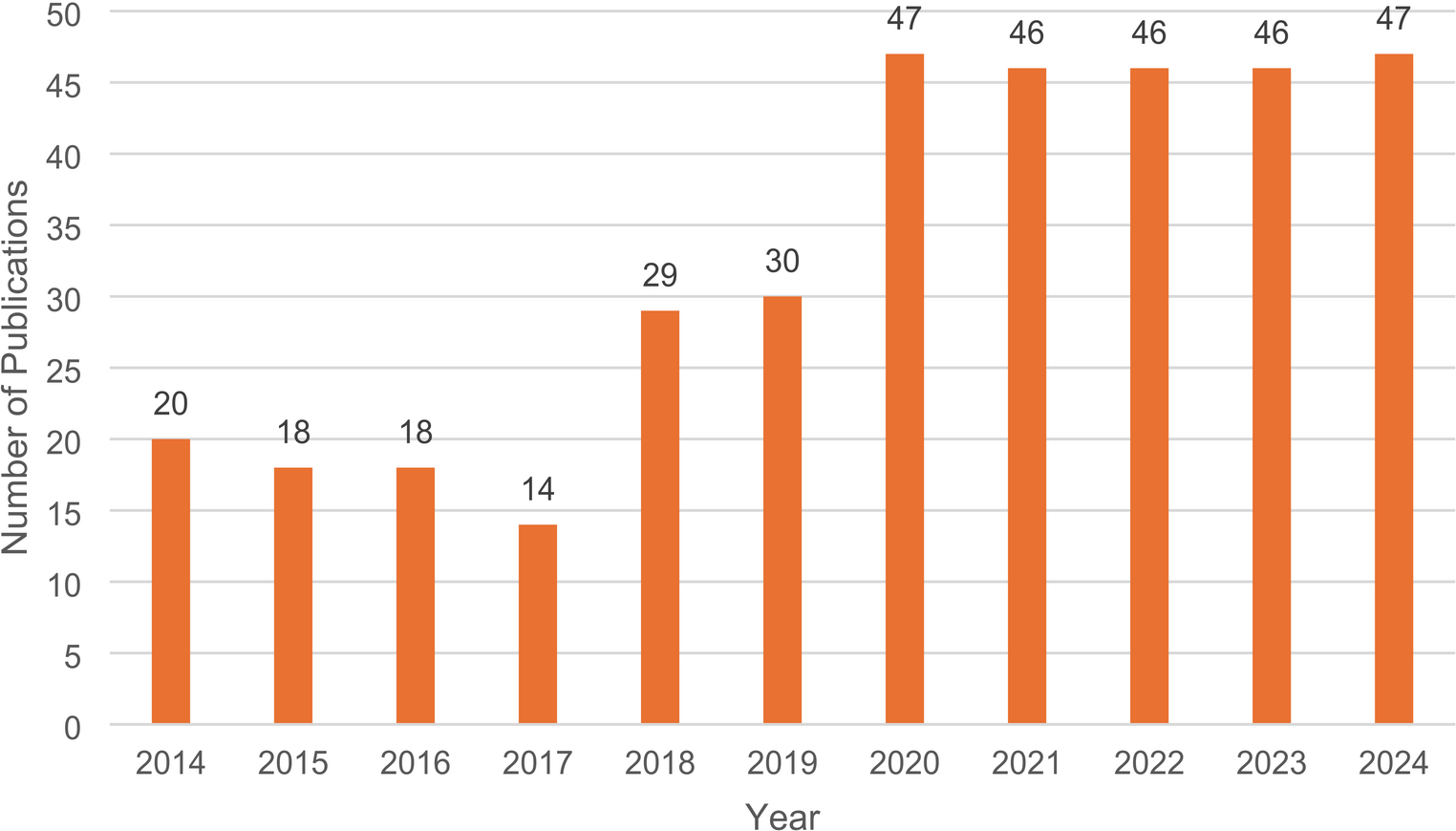 Virtual Reality Simulation in Orthopedic Surgery Education Improves Immediate Procedural Skill and Knowledge Acquisition, But Evidence on Cost-Effectiveness and Skill Retention Remains Lacking