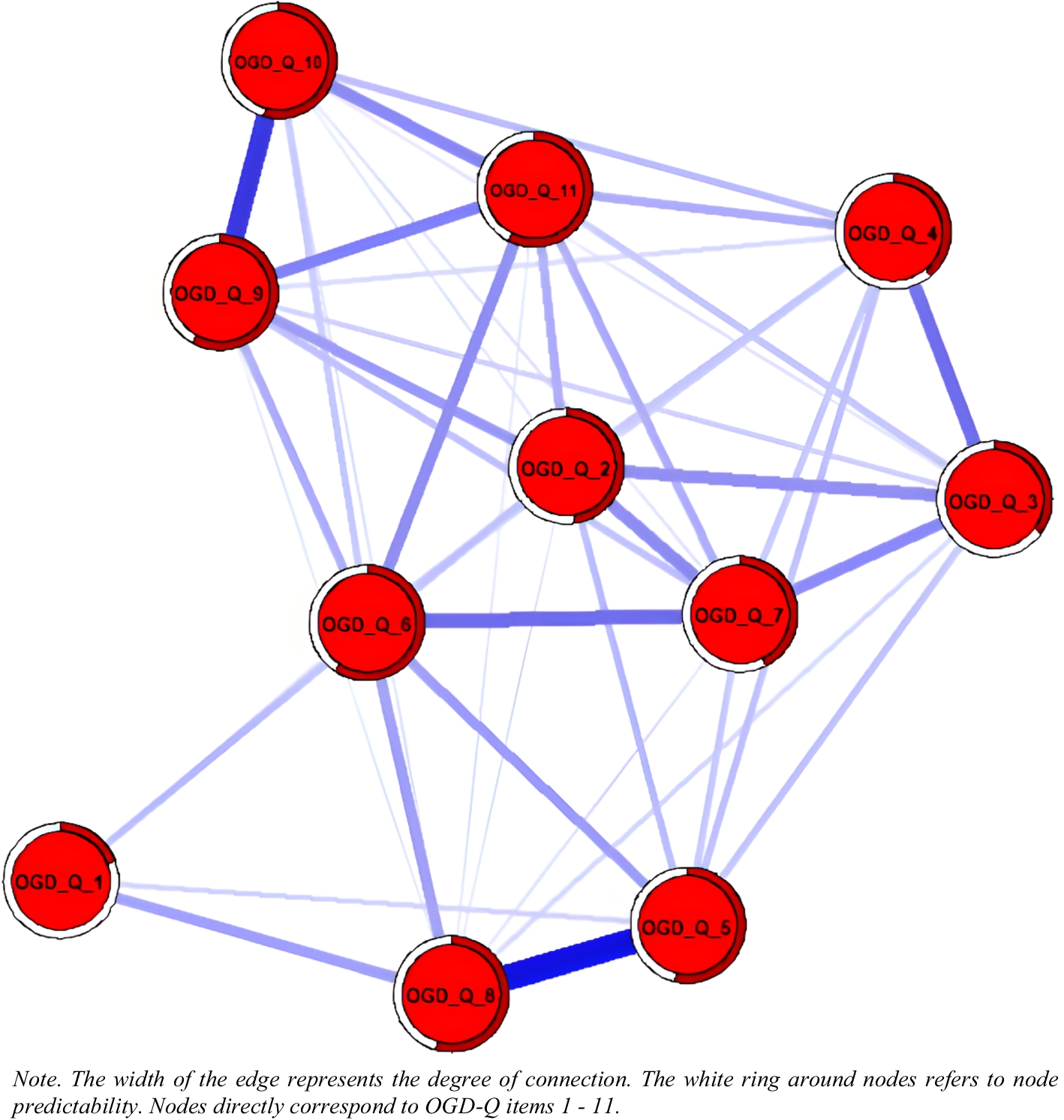 Czech Validation of the Online Gambling Disorder Questionnaire (OGD-Q)