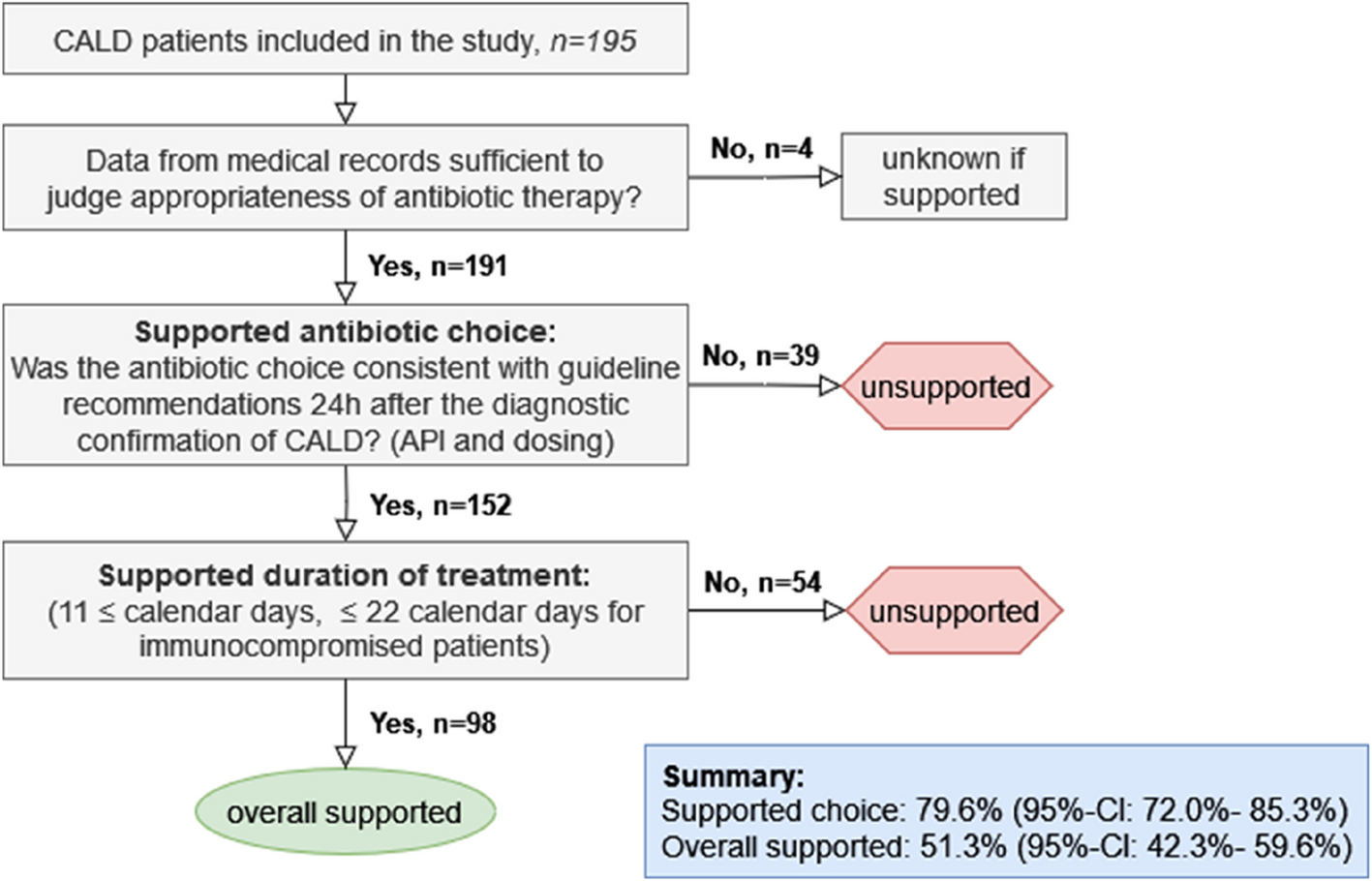 Test and treat—impact of microbiological testing on antibiotic prescribing for Legionnaires’ disease in Switzerland: results of the multicentre SwissLEGIO study
