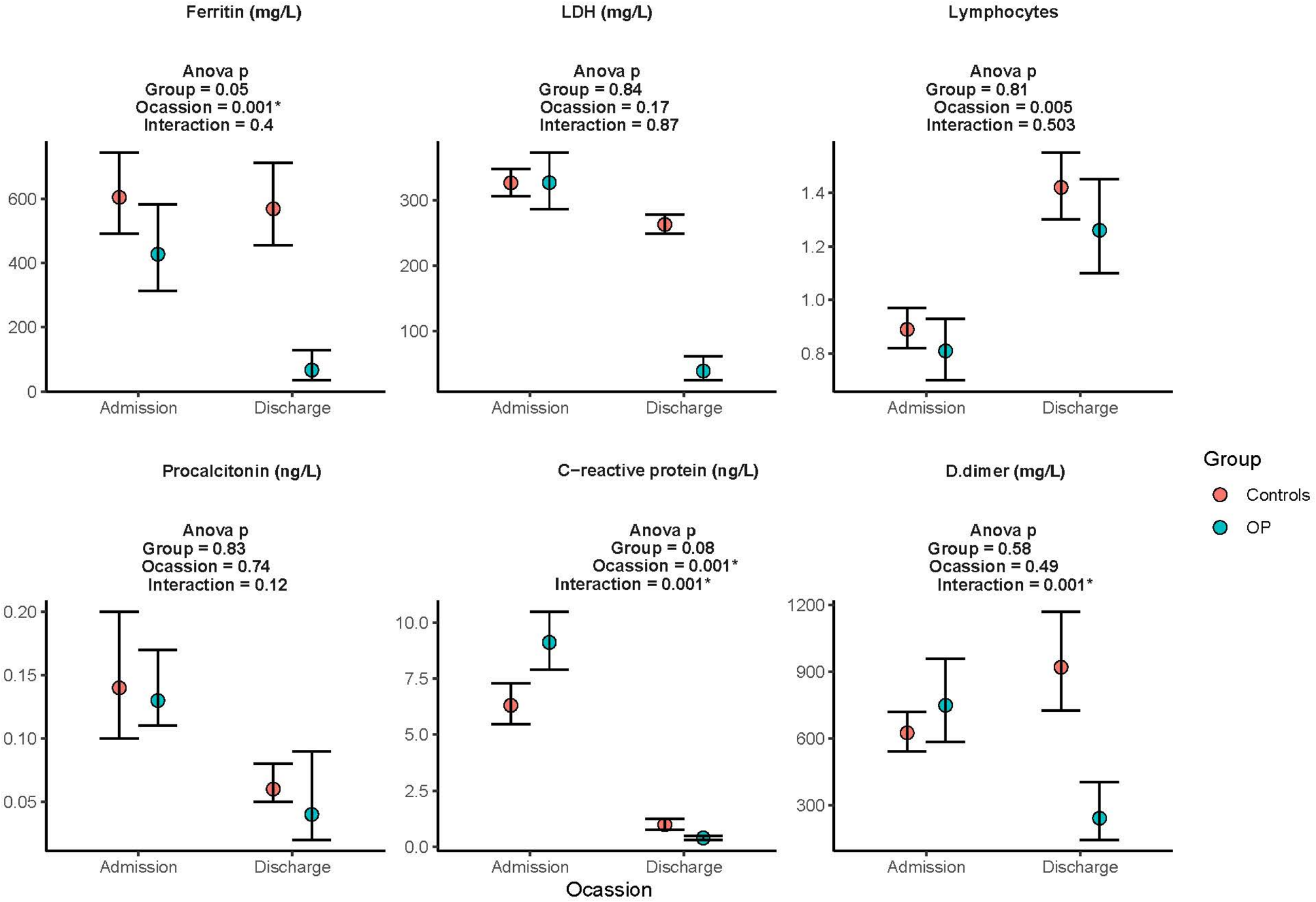 Organizing pneumonia in hospitalized COVID-19 patients: risk factors and long-term outcomes