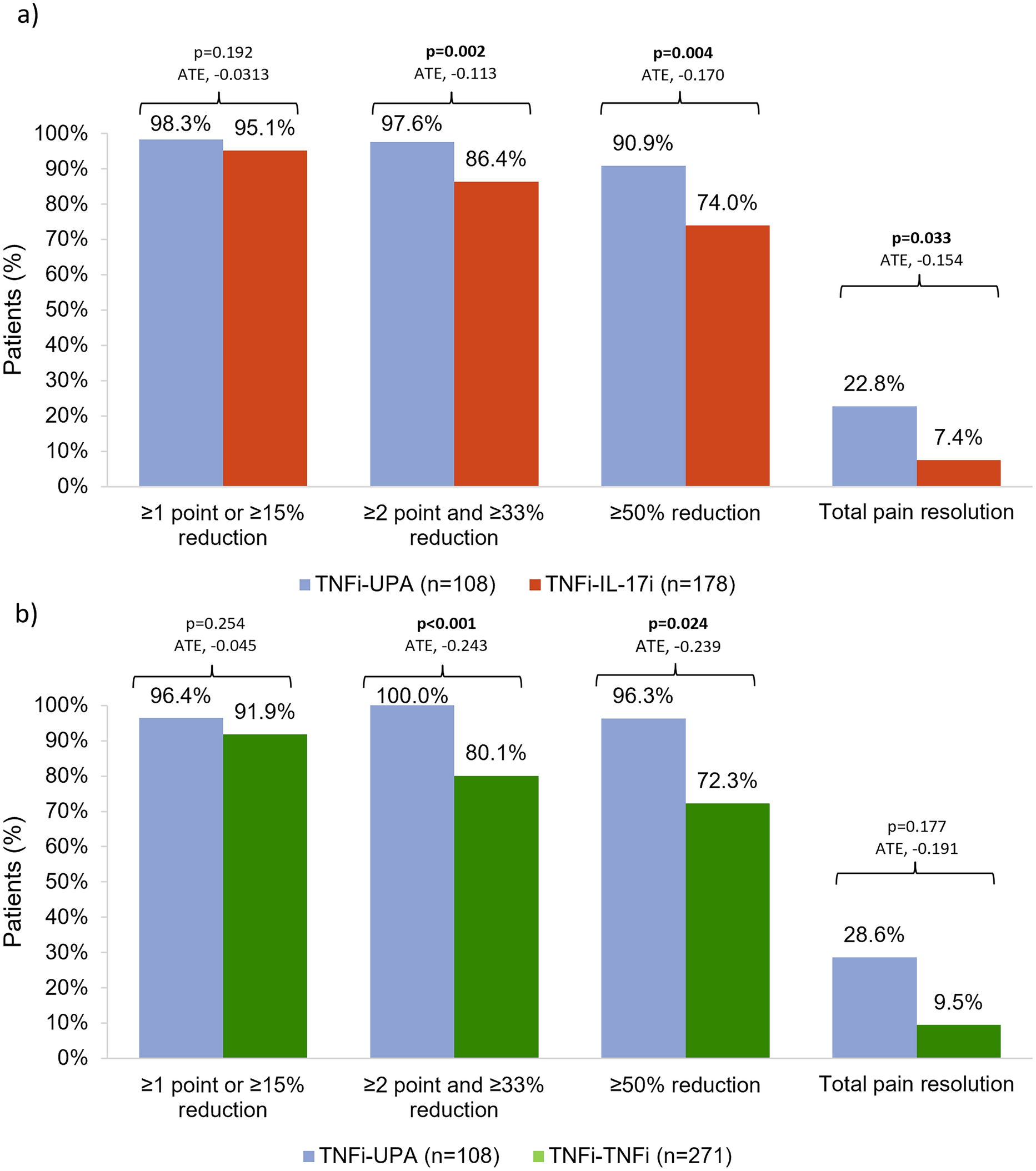 A Real-World Comparison of Clinical Effectiveness of Upadacitinib, Tumor Necrosis Factor Inhibitors or Interleukin-17 Inhibitors in Patients with Axial Spondyloarthritis After Switching from an Initial Tumor Necrosis Factor Inhibitor Treatment
