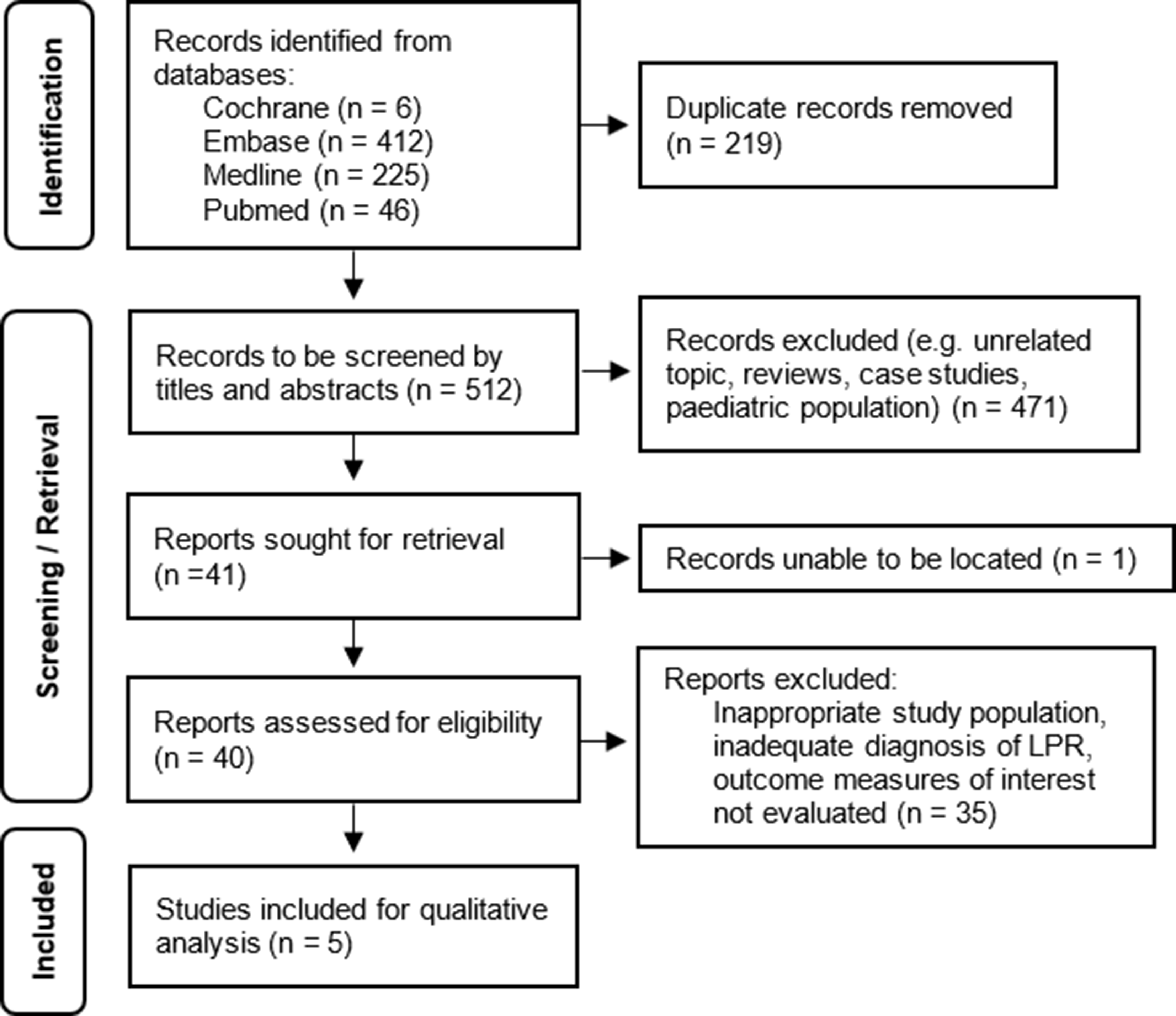 Does Anti-Reflux Surgery Improve Outcomes in Isolated Laryngopharyngeal Reflux? A Systematic Review