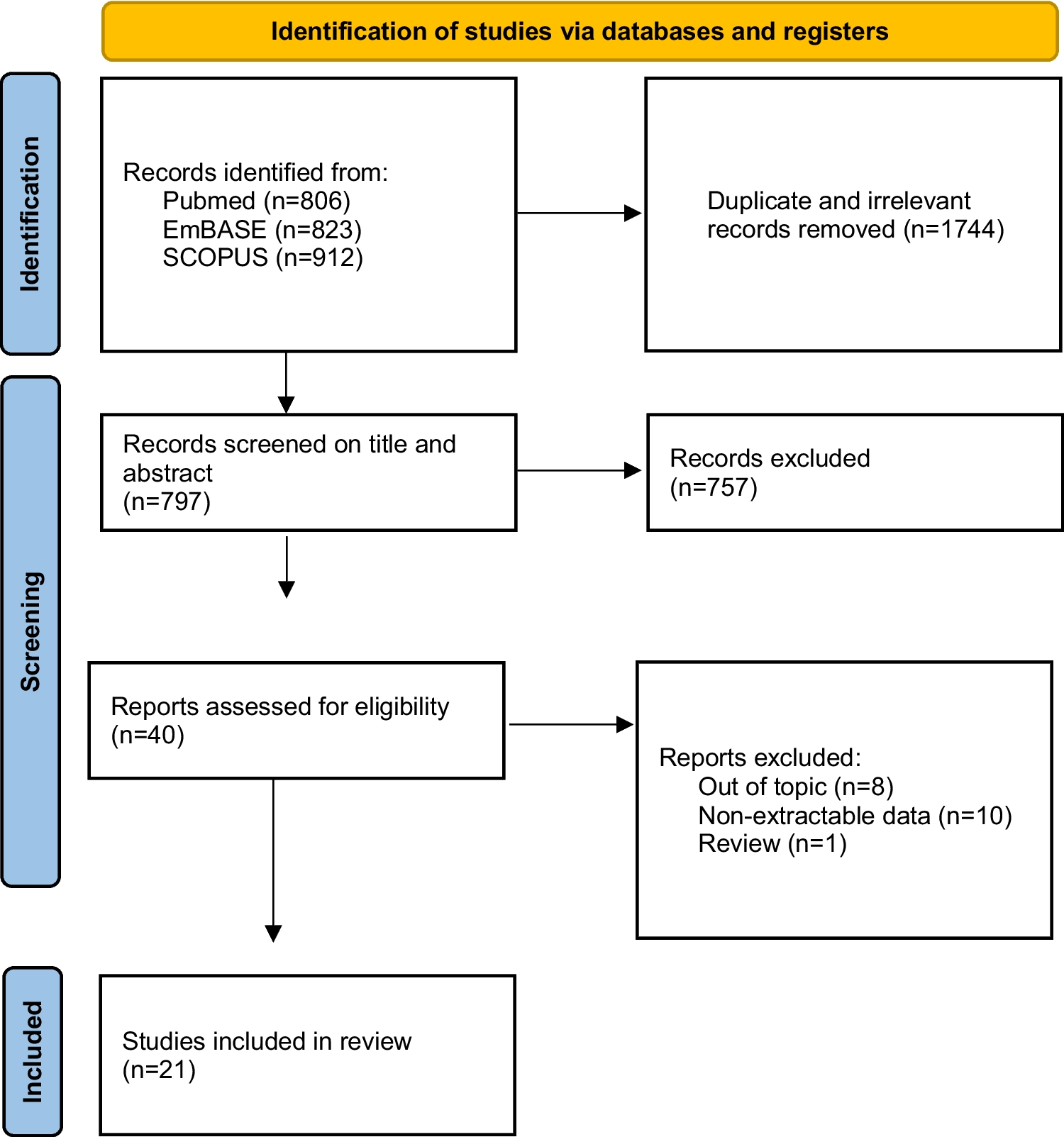 Reconsidering the clinical value of 1PN-derived embryos: a systematic review and meta-analysis