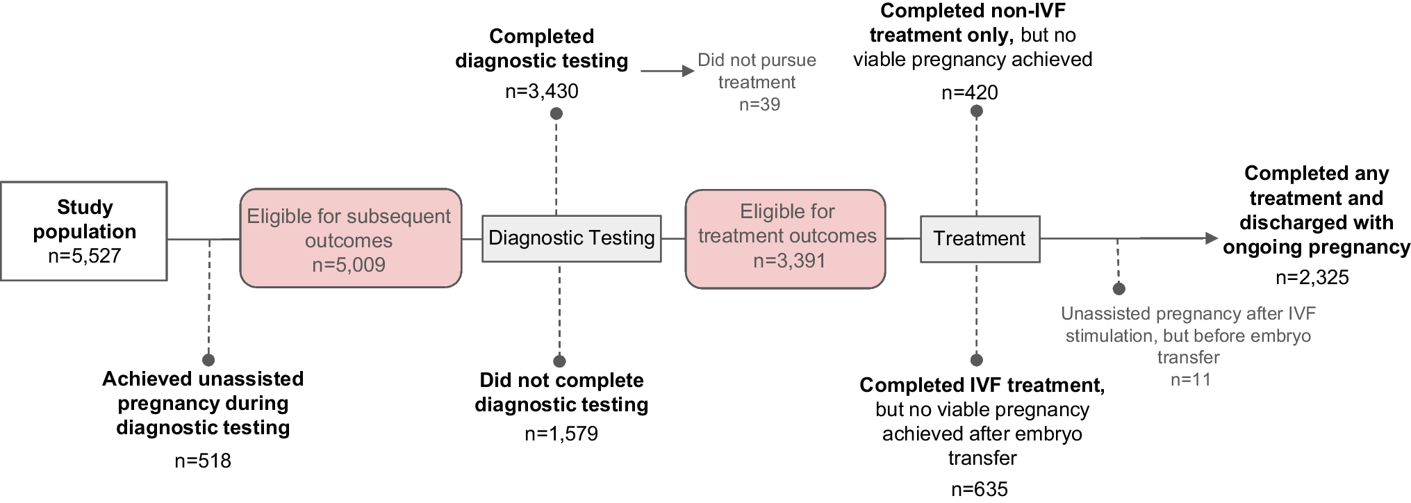 Navigating fertility care in the telehealth era: association of consultation mode with patient engagement and pregnancy outcomes