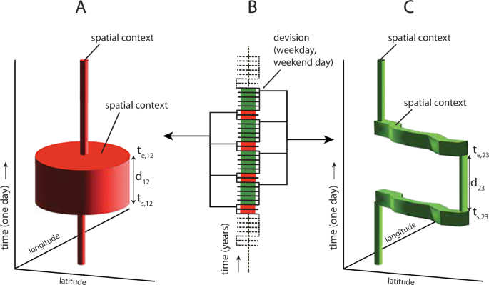 A computational framework for agent-based assessment of multiple environmental exposures
