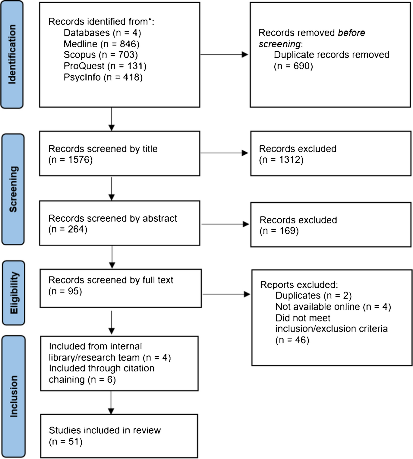 Ethical Issues and Recommendations in Psychedelic Research and Practice: A Scoping Review