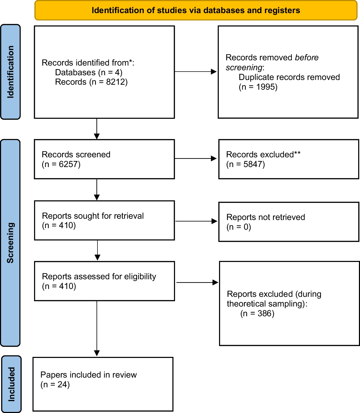 A Critical Interpretive Review of the Theoretical Literature Related to Healthcare Codes of Ethics