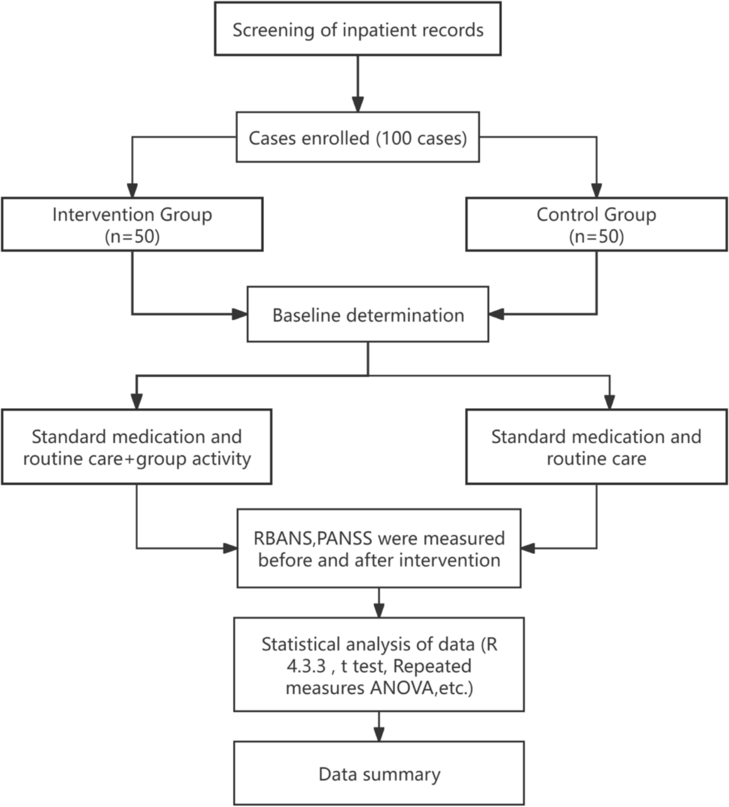 Group-activity cognitive remediation therapy on cognitive impairment in patients with chronic schizophrenia: a randomized controlled follow-up study