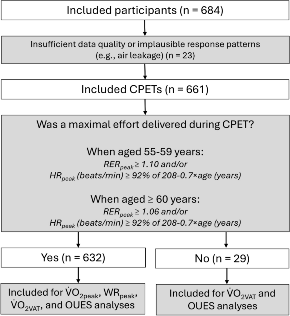 Reference values for cardiopulmonary exercise testing-derived parameters for cardiorespiratory fitness in Dutch community-dwelling 55- to 75-year-old adults