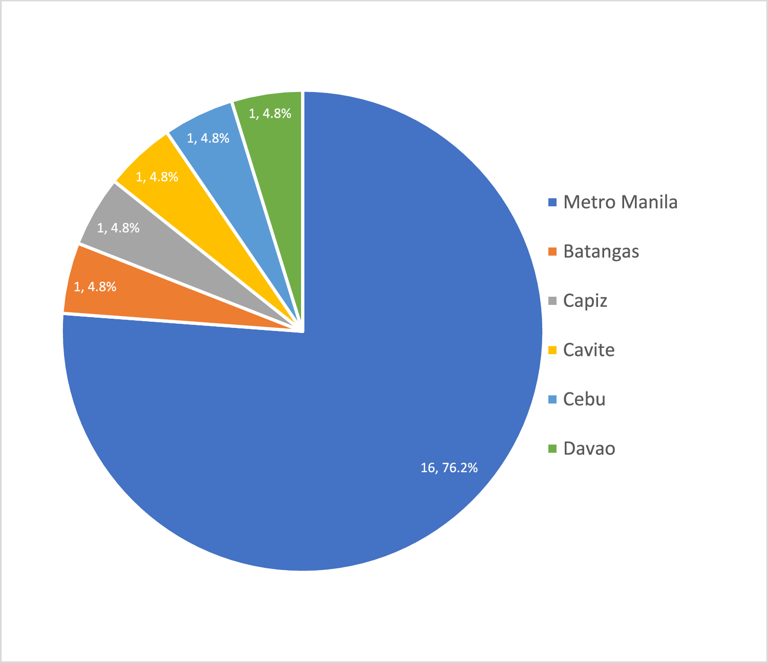 Challenges in the treatment of Tourette syndrome in the Philippines