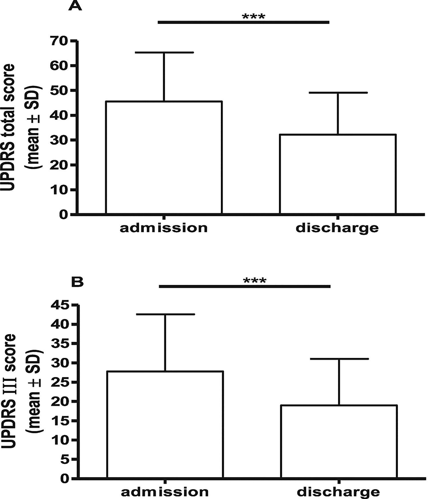 Olfaction function improves in a specialised unit for Parkinson’s disease