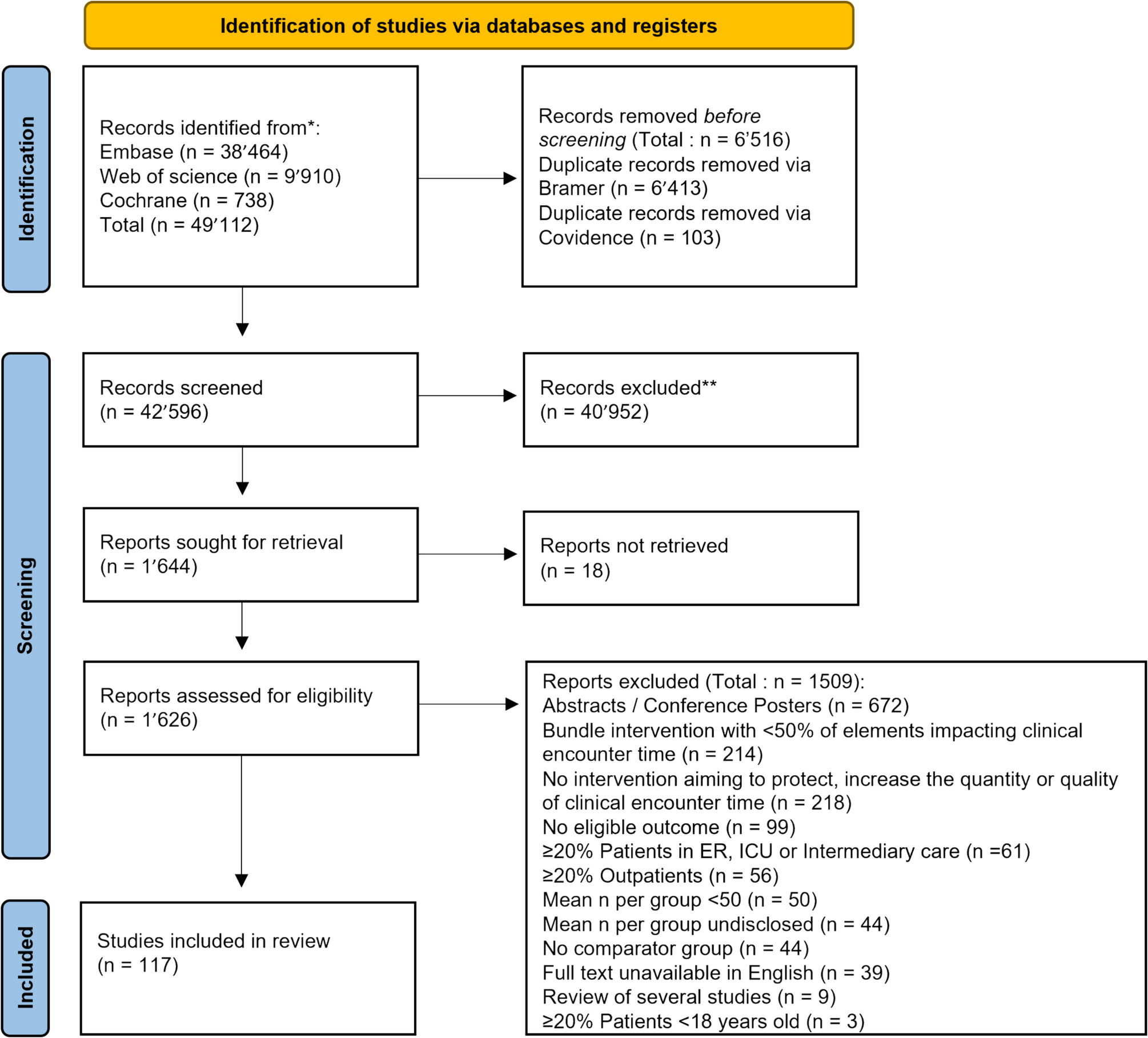 Enhancing Patient-Dedicated Time in Clinical Encounters: A Systematic Review and Meta-analysis of Intervention Strategies