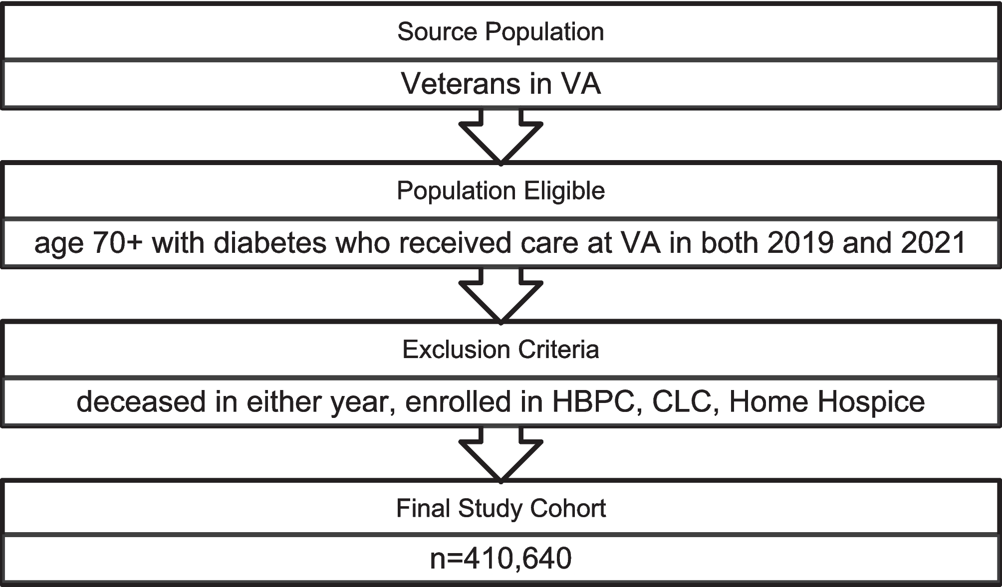 Comparative Analysis of Clinical Outcomes Related to Telehealth and In-Person Encounters Among Older Veterans with Diabetes