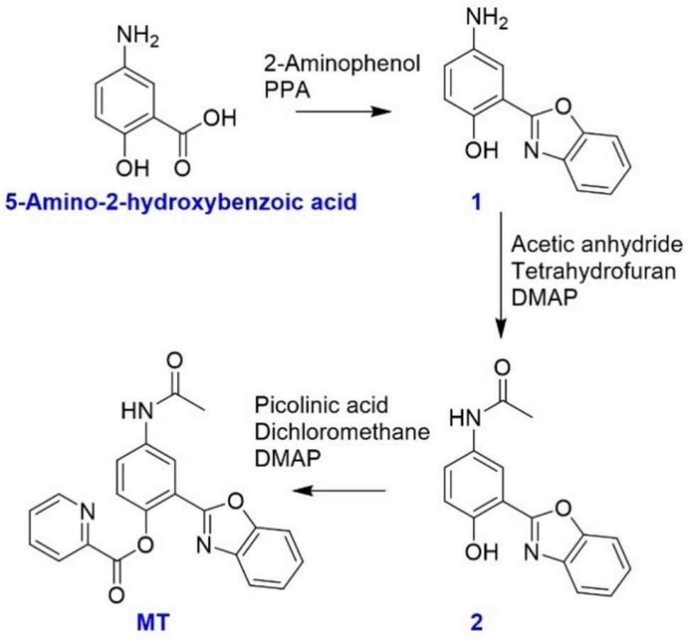 A novel benzoxazoles fluorescent probe based on ESIPT for Zn detection