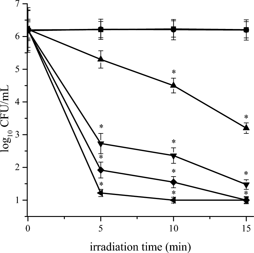 Evaluating bacterial resistance and virulence after photodynamic inactivation with zinc(II) 2,9,16,23-tetrakis[4-(-methylpyridyloxy)]phthalocyanine