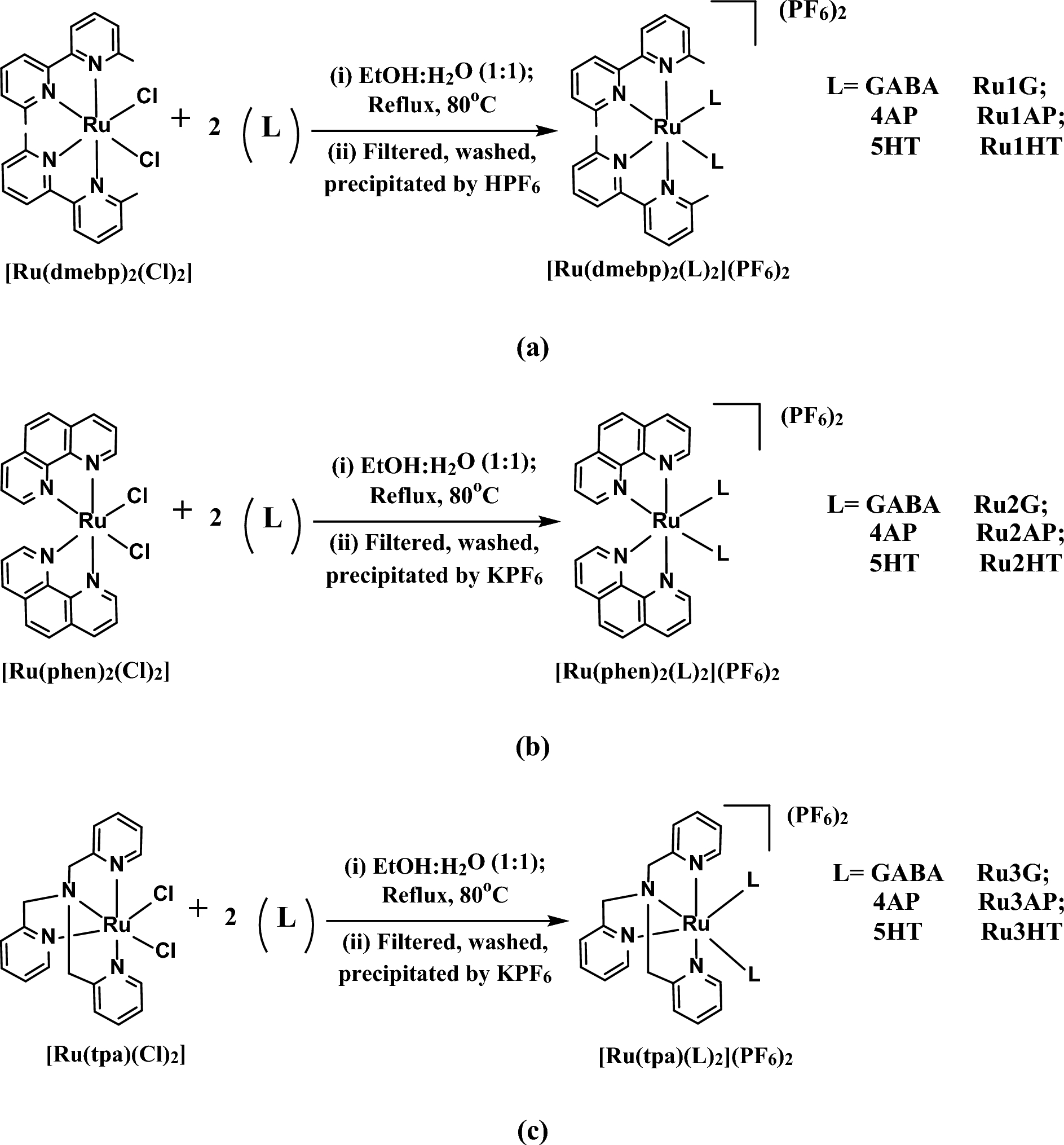 Design and evaluation of light-responsive ruthenium complexes for neurotransmitter release: synthesis, characterization, DFT and gene regulation studies