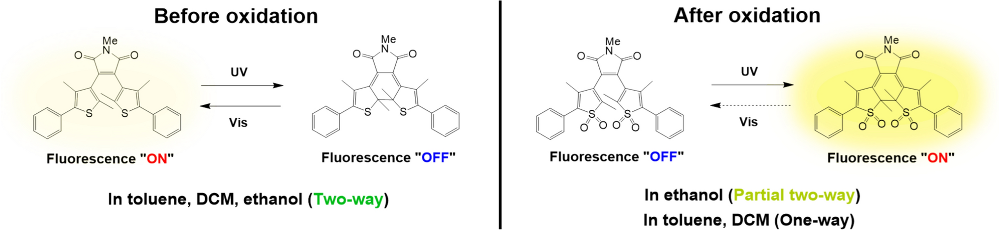 Turn-on type fluorescent photochromism of a diarylmaleimide,,,-tetraoxide