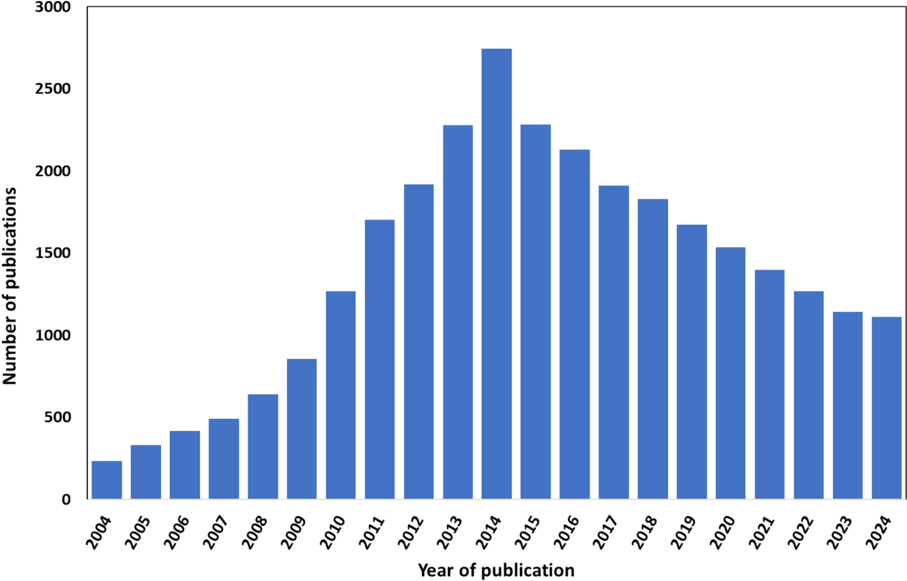 Application of natural photosensitizers in dye-sensitized solar cells: opportunities, challenges, and future outlook
