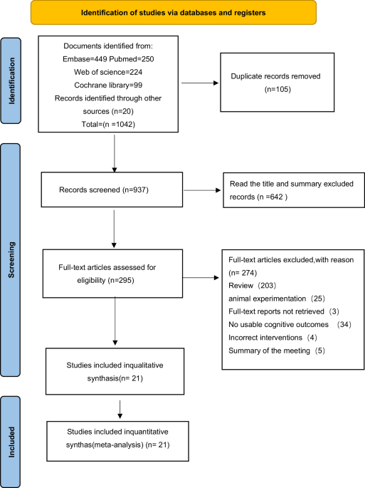 Effects of probiotics on cognitive function across the human lifespan: a meta-analysis