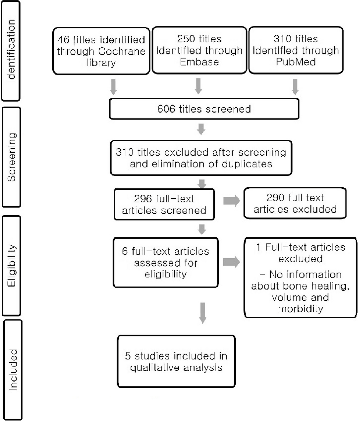 Descriptive analysis of autologous and xenograft materials for secondary alveolar bone grafting in cleft lip and palate patients: a literature review