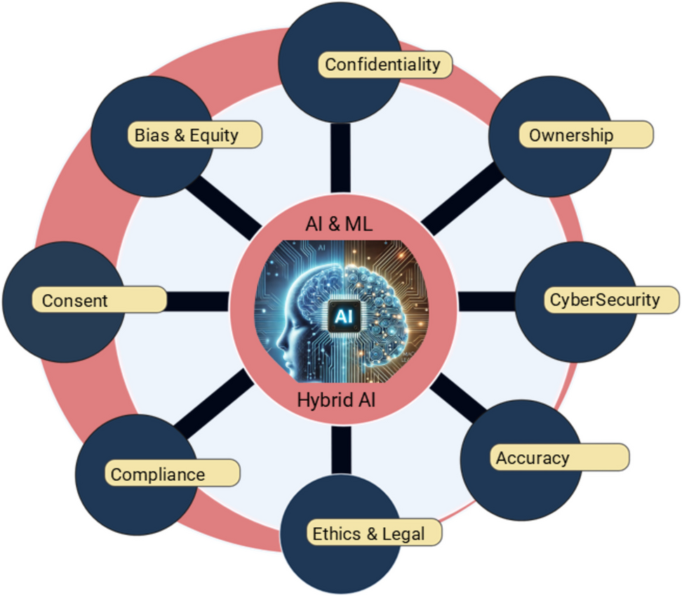 Ethical Considerations in Patient Privacy and Data Handling for AI in Cardiovascular Imaging and Radiology