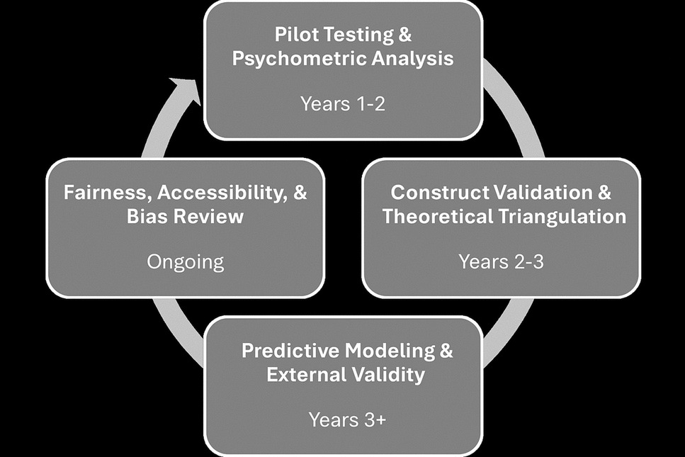 The Doctor of Physical Therapy Admission Test (DPTAT): A Vision for a Primary Care, Doctoring Profession