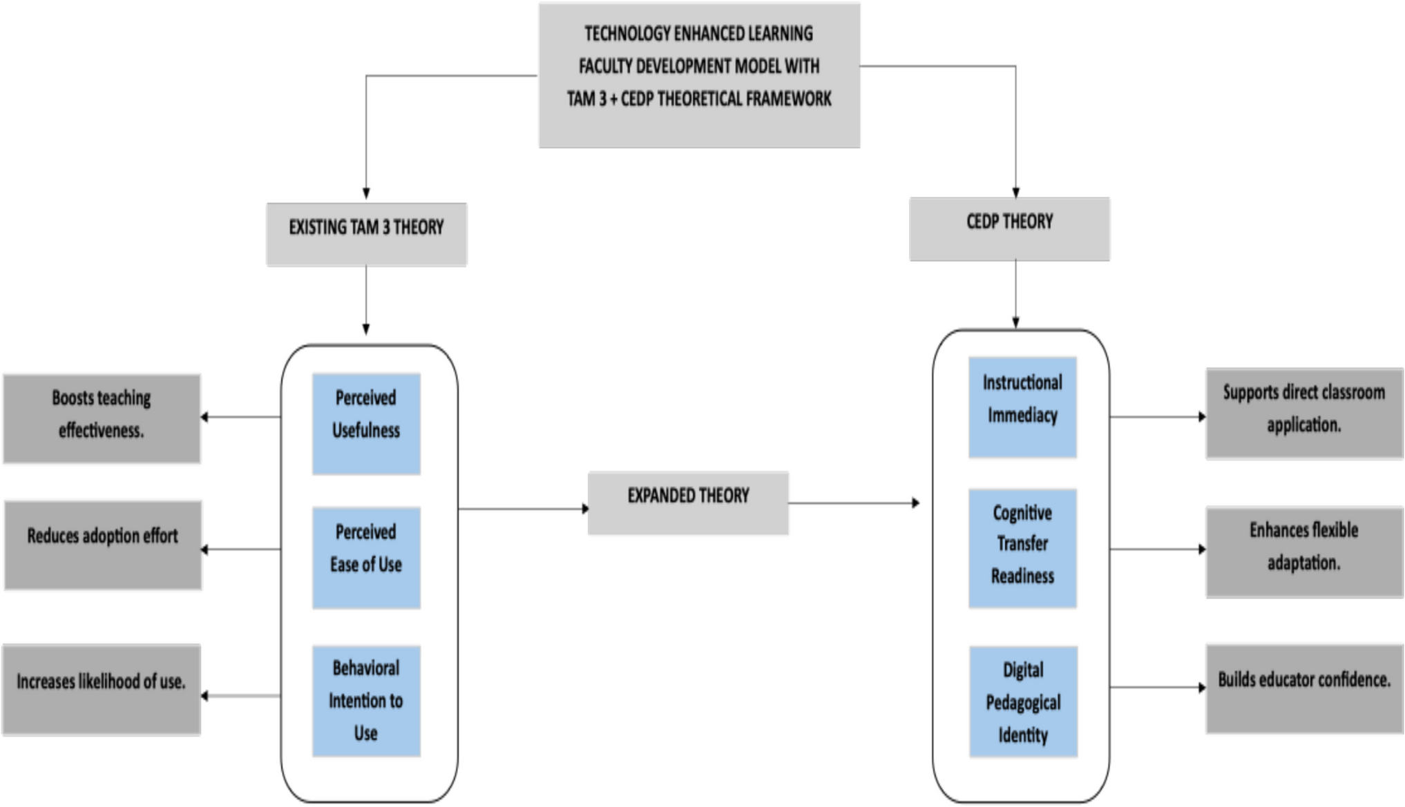 Just-in-Time Training Using eMicrolearning: Advancing Faculty Readiness for Technology-Enhanced Learning in Medical Education