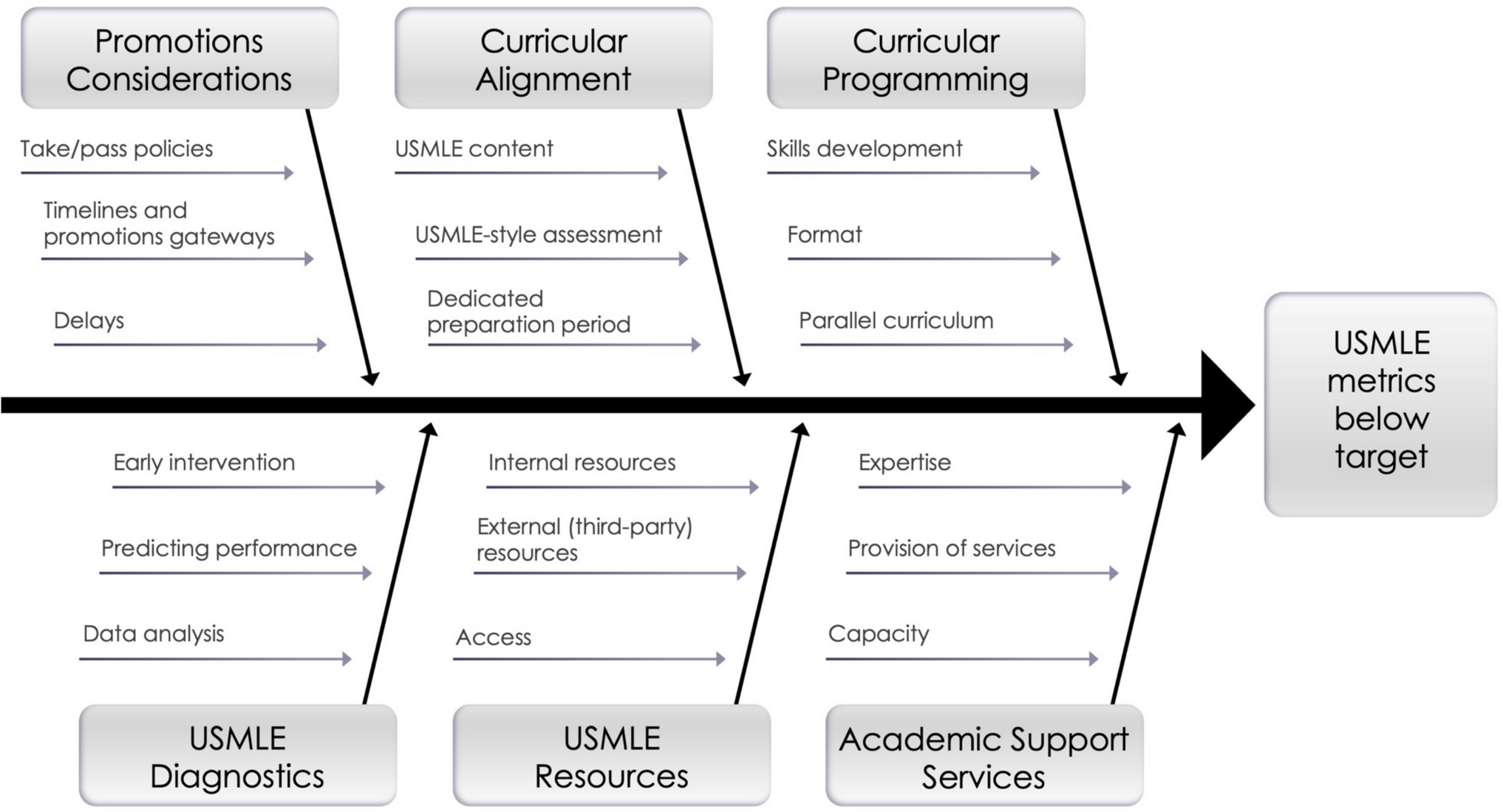 Exploring LCME’s New USMLE Norms of Accomplishment: Medical School Self-Reflection to Support Continuous Quality Improvement