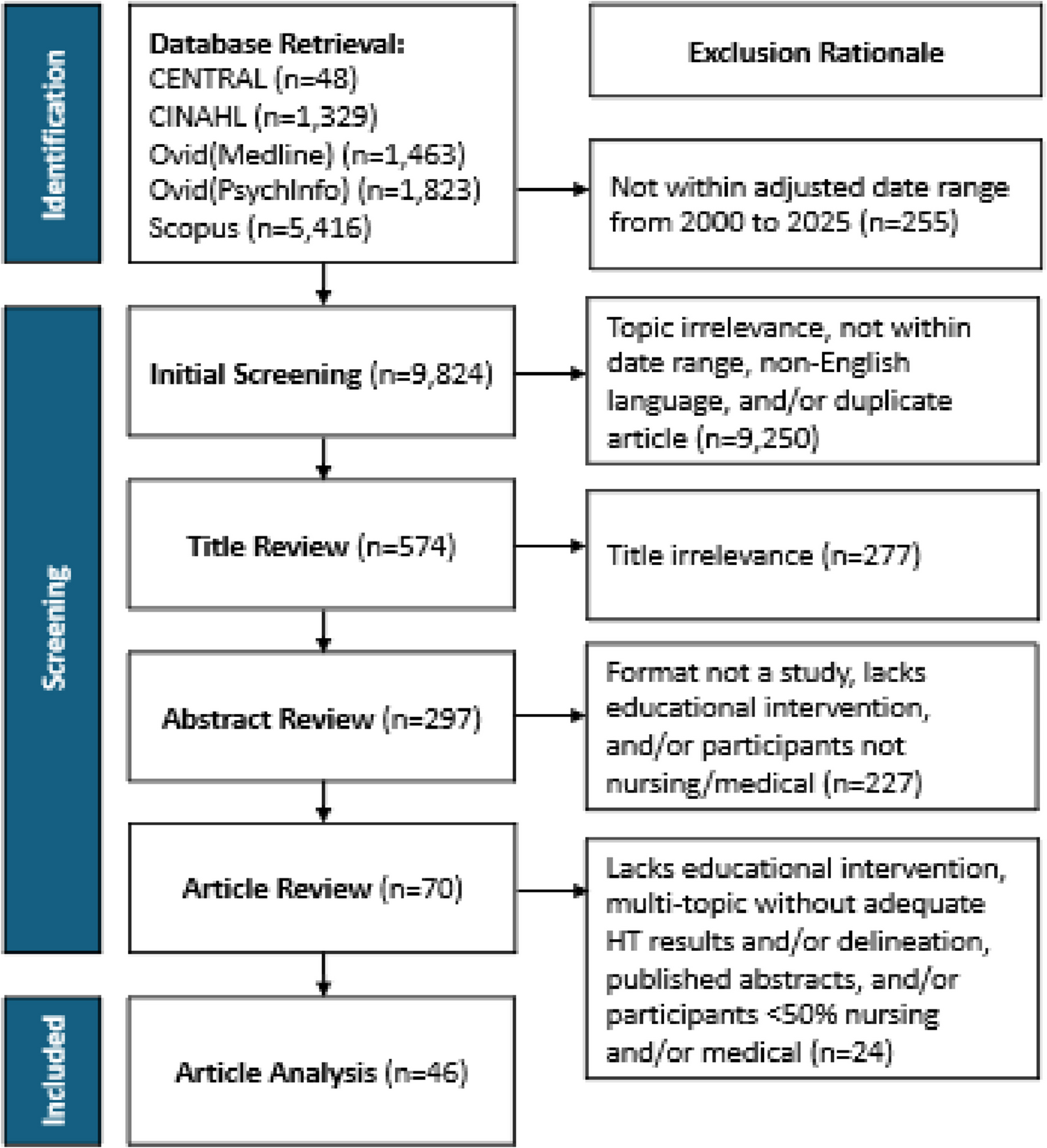 A Systematic Review Examining Methods of Human-Trafficking Training for Healthcare Professionals with Recommendations for Medical Education