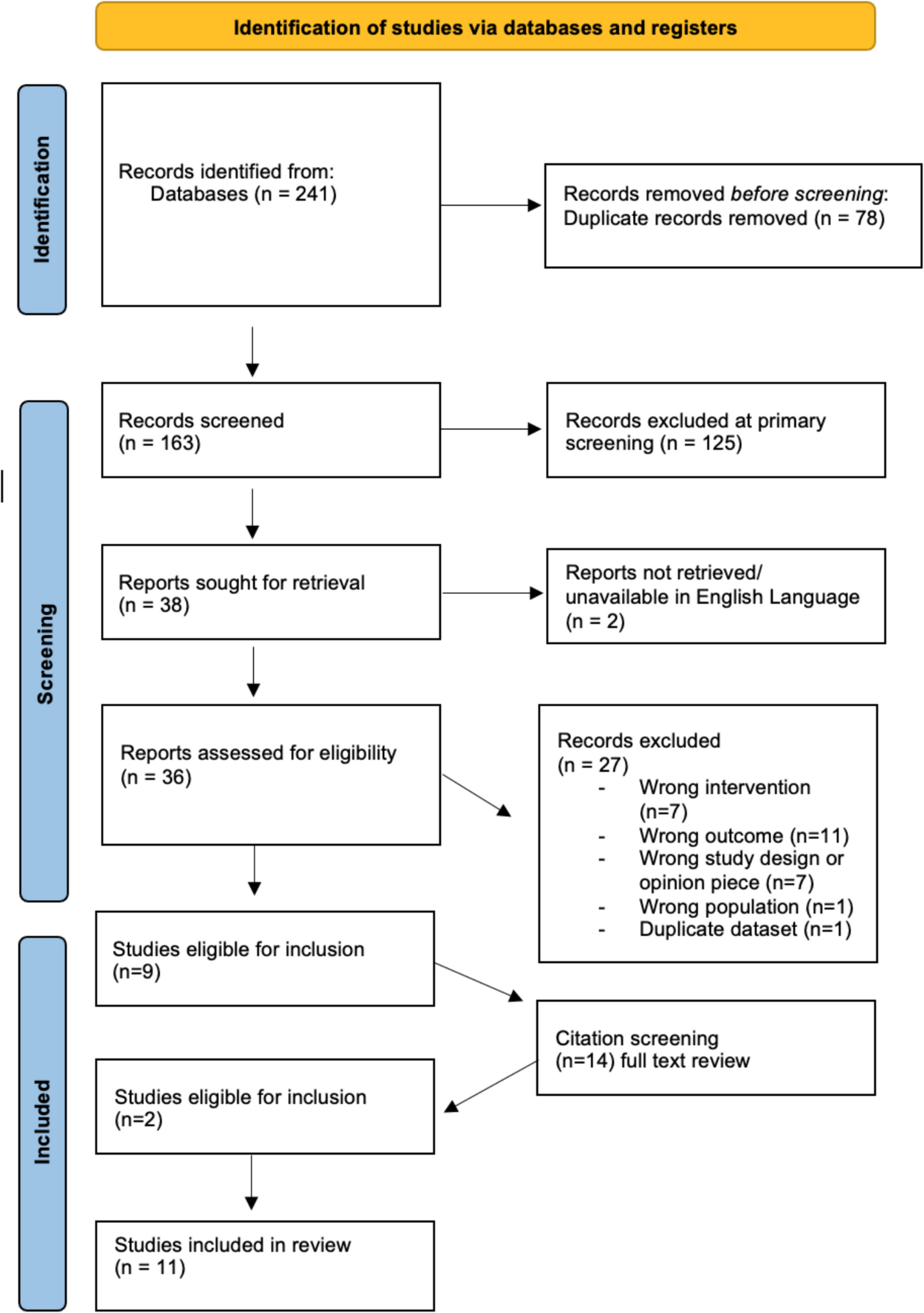 Do Medical Schools Need to Adapt Their Curriculum in Order to Teach Medical Students ‘Webside’ Manner? A Systematic Review