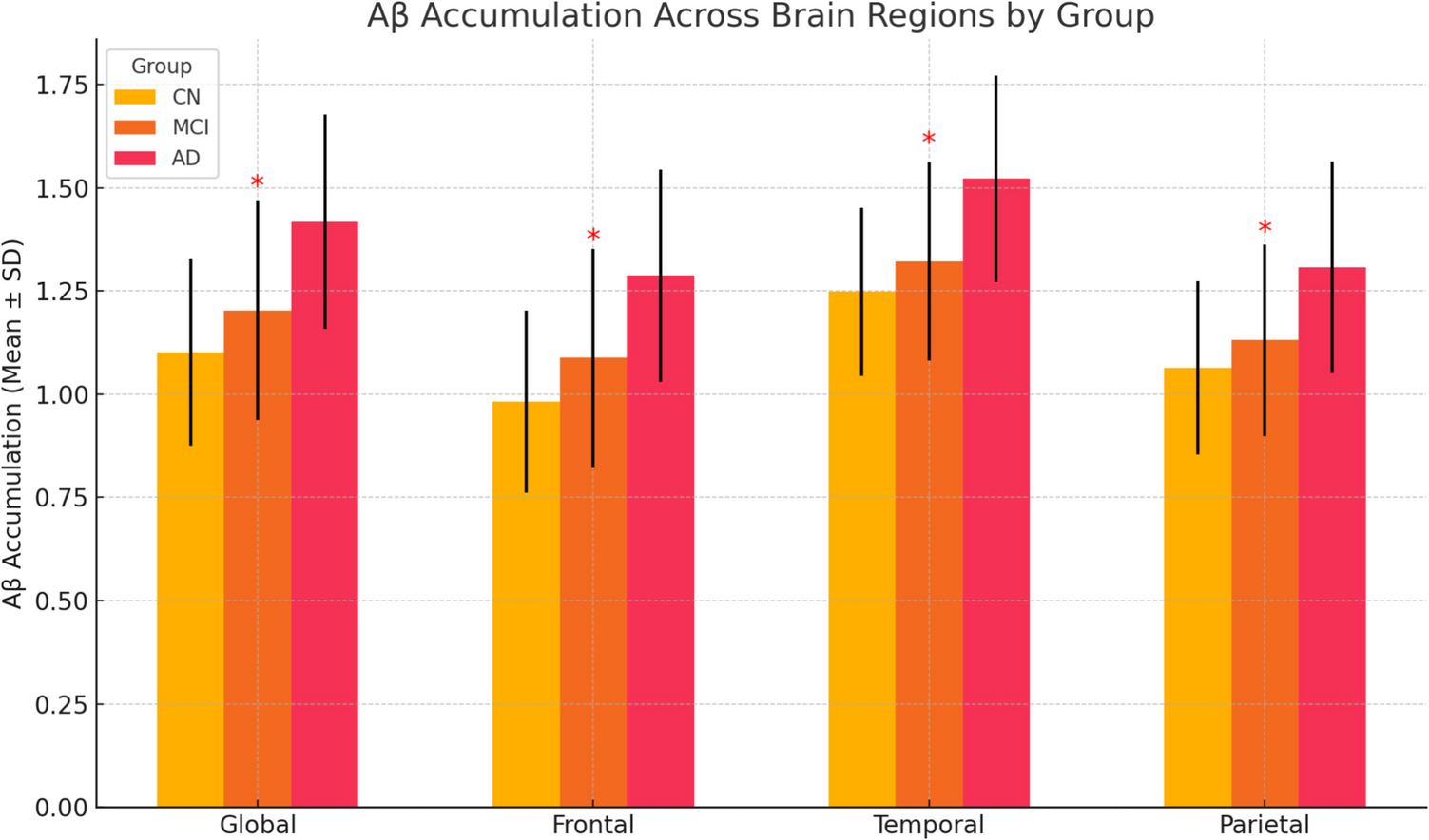 Higher Serum Aspartate May be Associated with Better Cognitive Function as Mediated by Reduced Aβ Accumulation in Frontal and Temporal Lobes in Mild Cognitive Impairment
