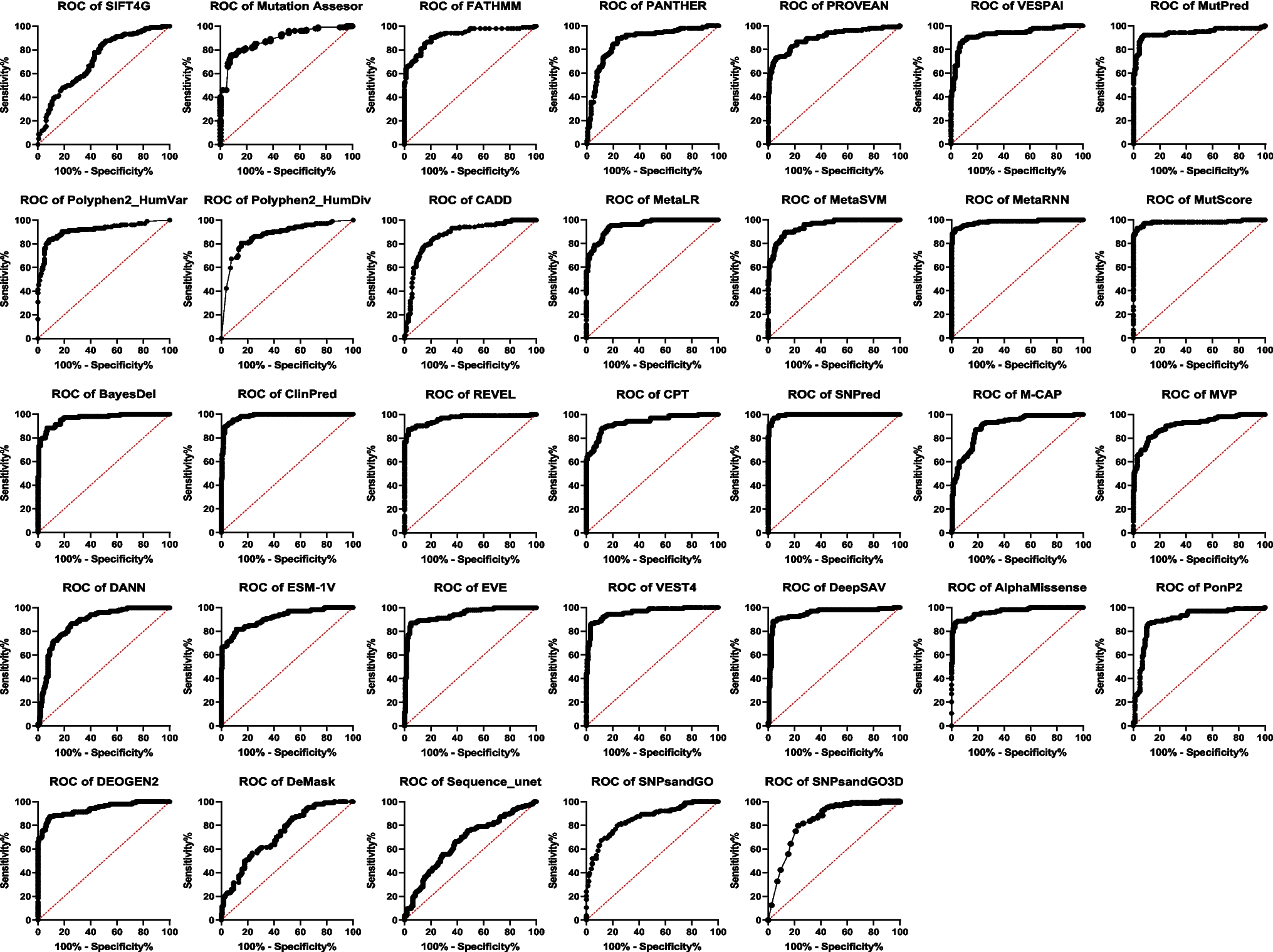 Comprehensive in Silico Reclassification of MECP2 Variants of Uncertain Significance in Rett Syndrome: Performance Evaluation and Structural Analysis