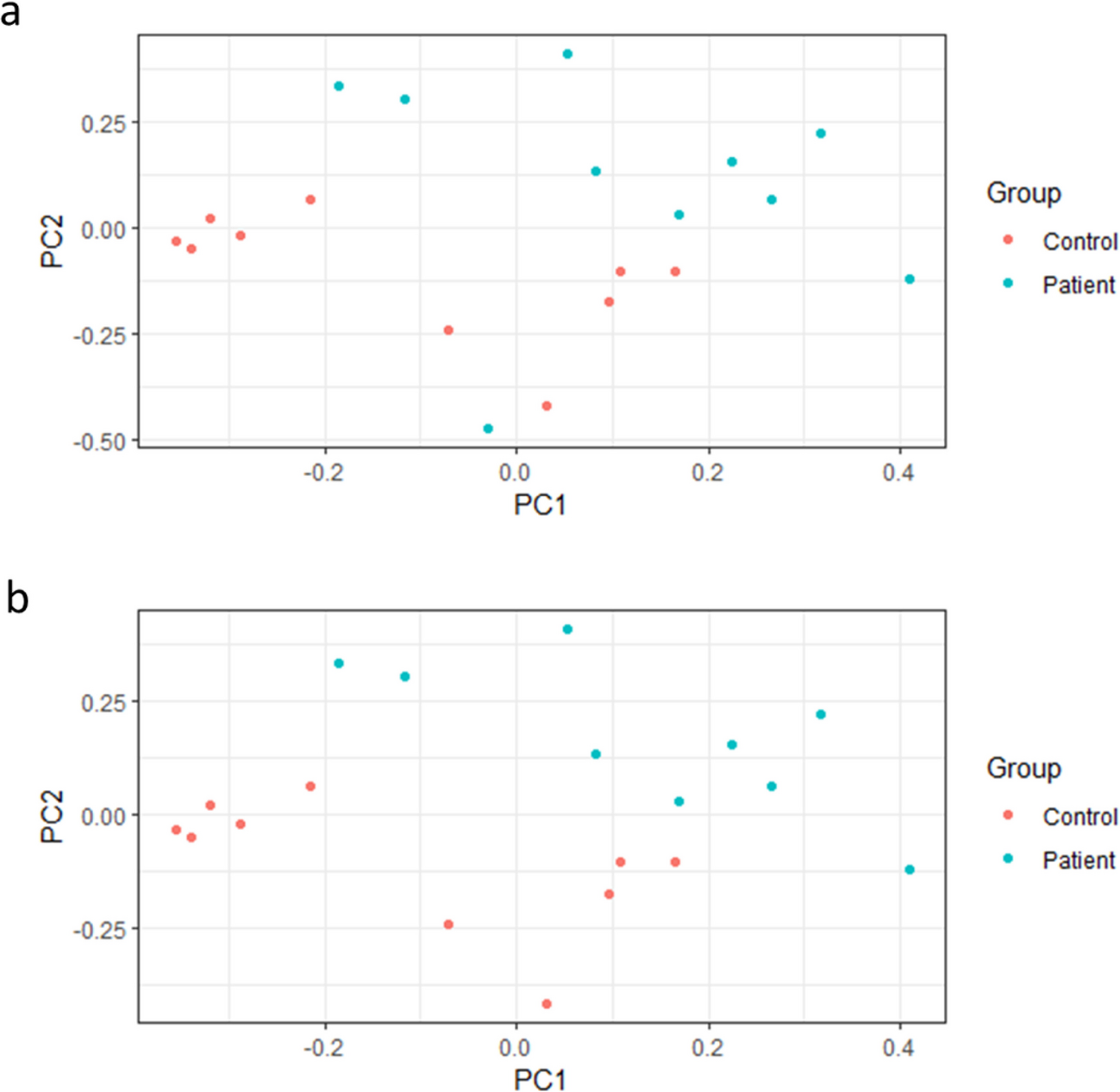 RGS2-Related Non-coding Interaction Network Modulates the NF-Kappa B Signaling Pathway in MS Patients: A Systems Biology Investigation
