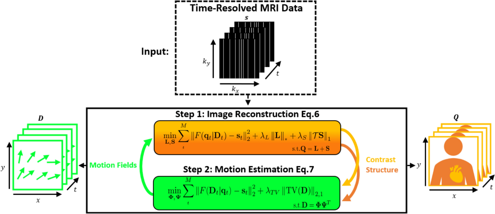 Free-running time-resolved first-pass myocardial perfusion using a multi-scale dynamics decomposition: CMR-MOTUS