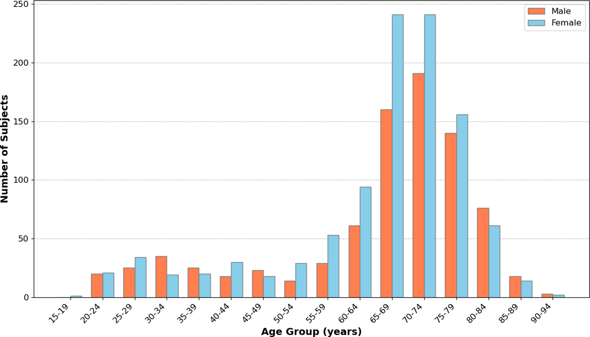 MDFNet: a multi-dimensional feature fusion model based on structural magnetic resonance imaging representations for brain age estimation