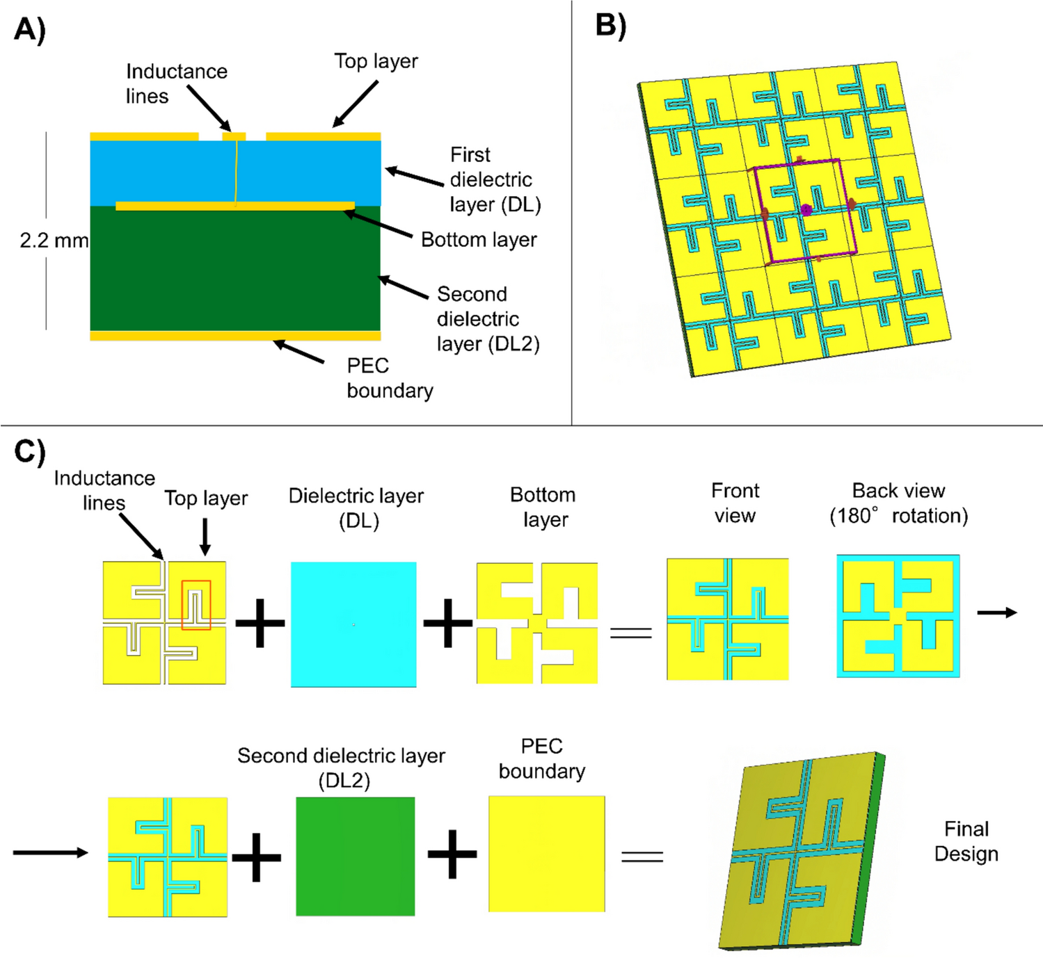Comparison of $${B}_{1}$$ and SAR efficiency for a high-impedance metamaterial shield with different remote RF arrays at 7 T MRI: A simulation study
