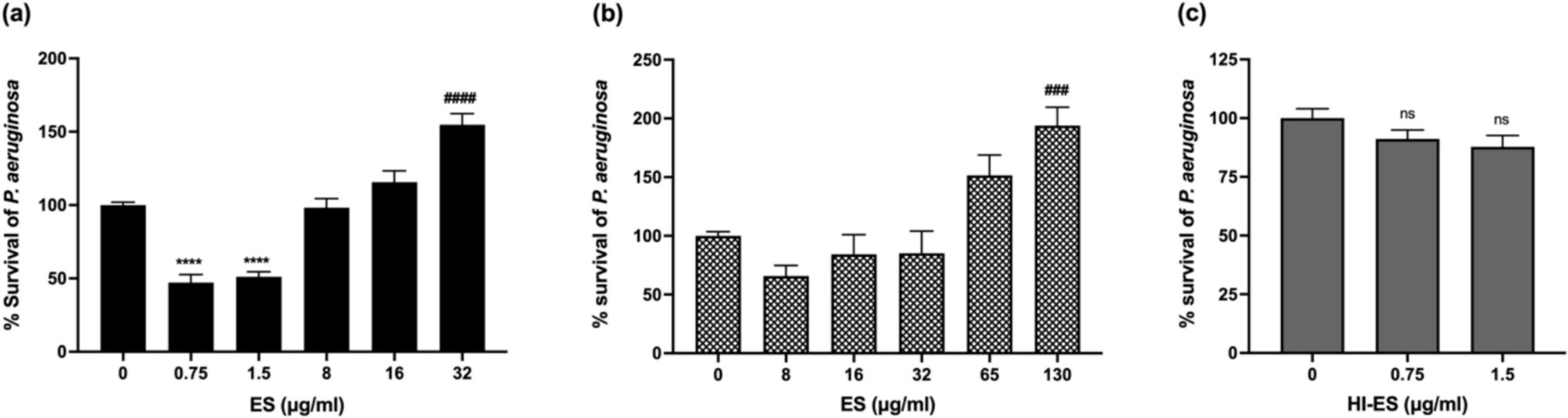 Antibacterial Potential of  (Meigen, 1826) (Diptera: Calliphoridae) Maggot Excretions/Secretions in Presence of Human Tear Fluid