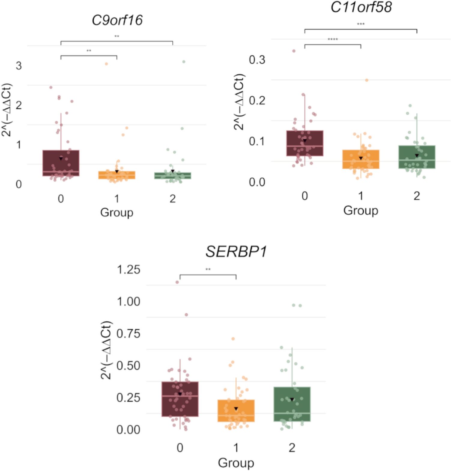 When Heroes Fall: Reduced Expression of Heat-Resistant Obscure Proteins in Ischemic Stroke