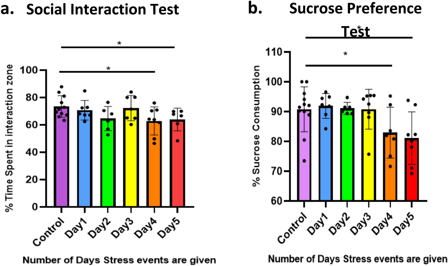 Role of Repressive Histone Lysine Demethylases and Methylases in Susceptibility to Depression Using a Novel Progressive Social Defeat Stress Mouse Model