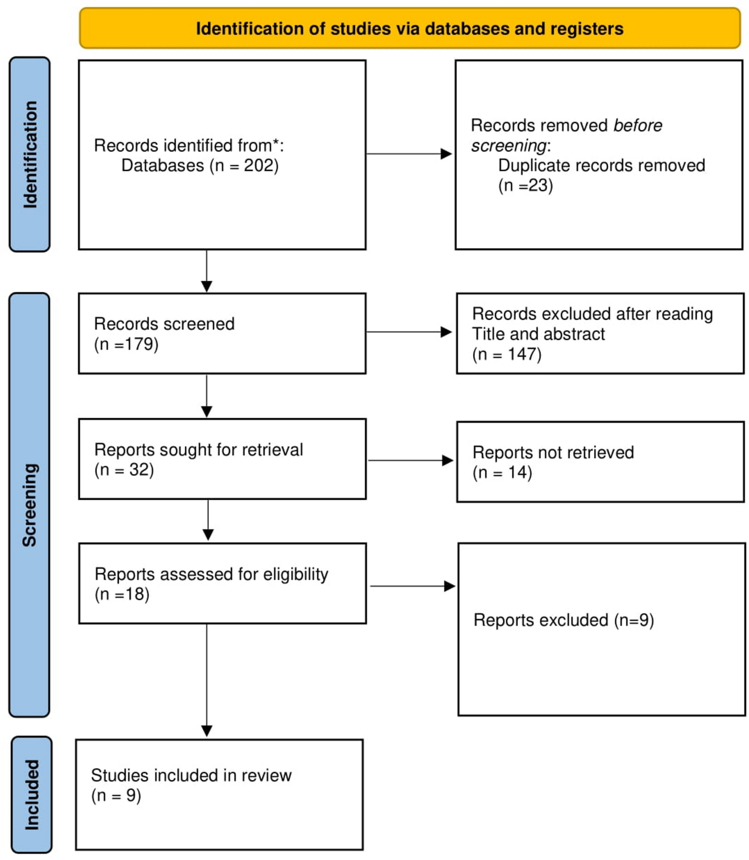 MicroRNAs as Diagnostic Biomarkers of Myasthenia Gravis: A Systematic Review and Meta-Analysis