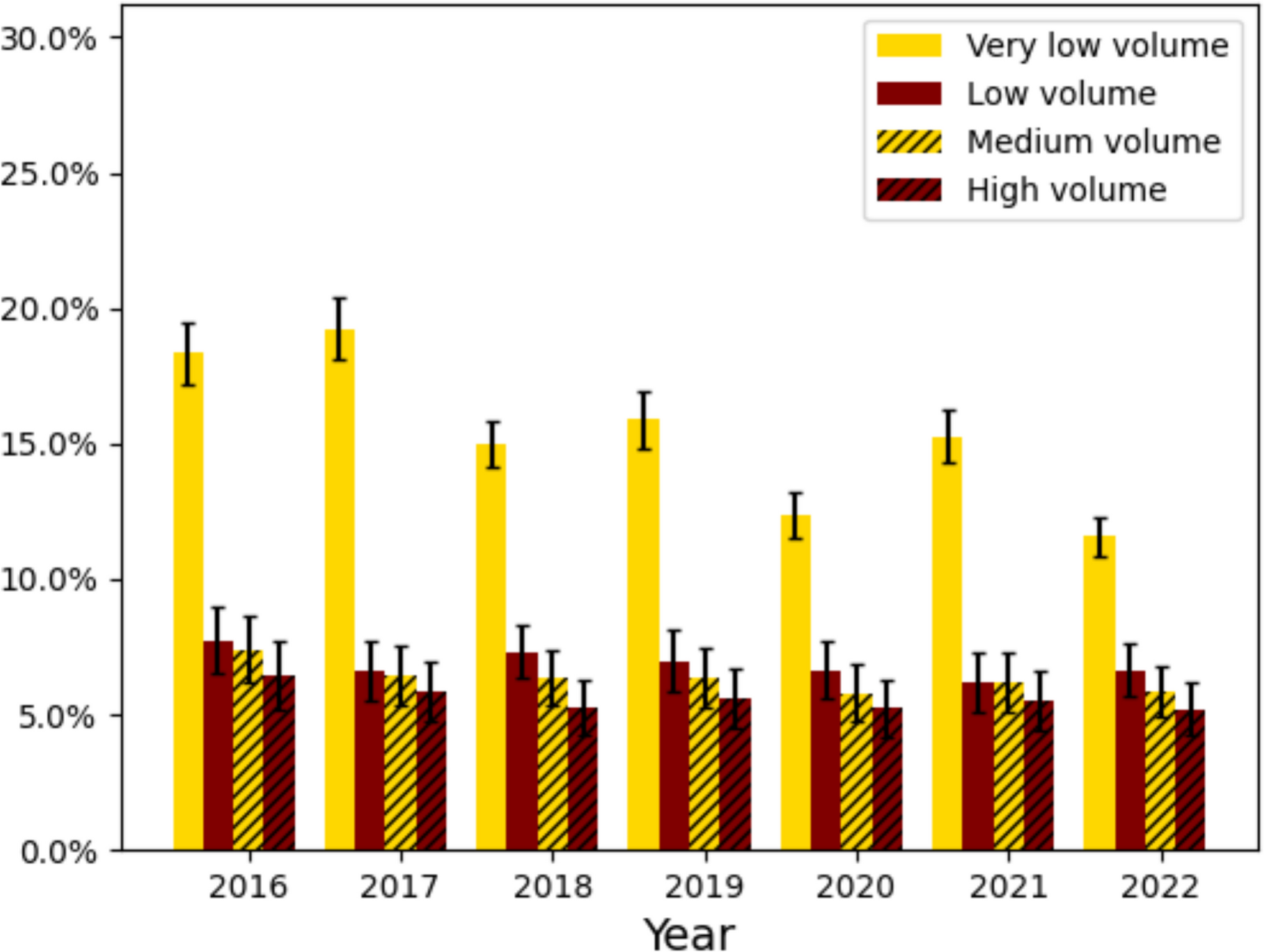 A Case Series Analysis of Hospital Volume in a New Era of US Bariatric Surgery within the Nationwide Readmissions Database