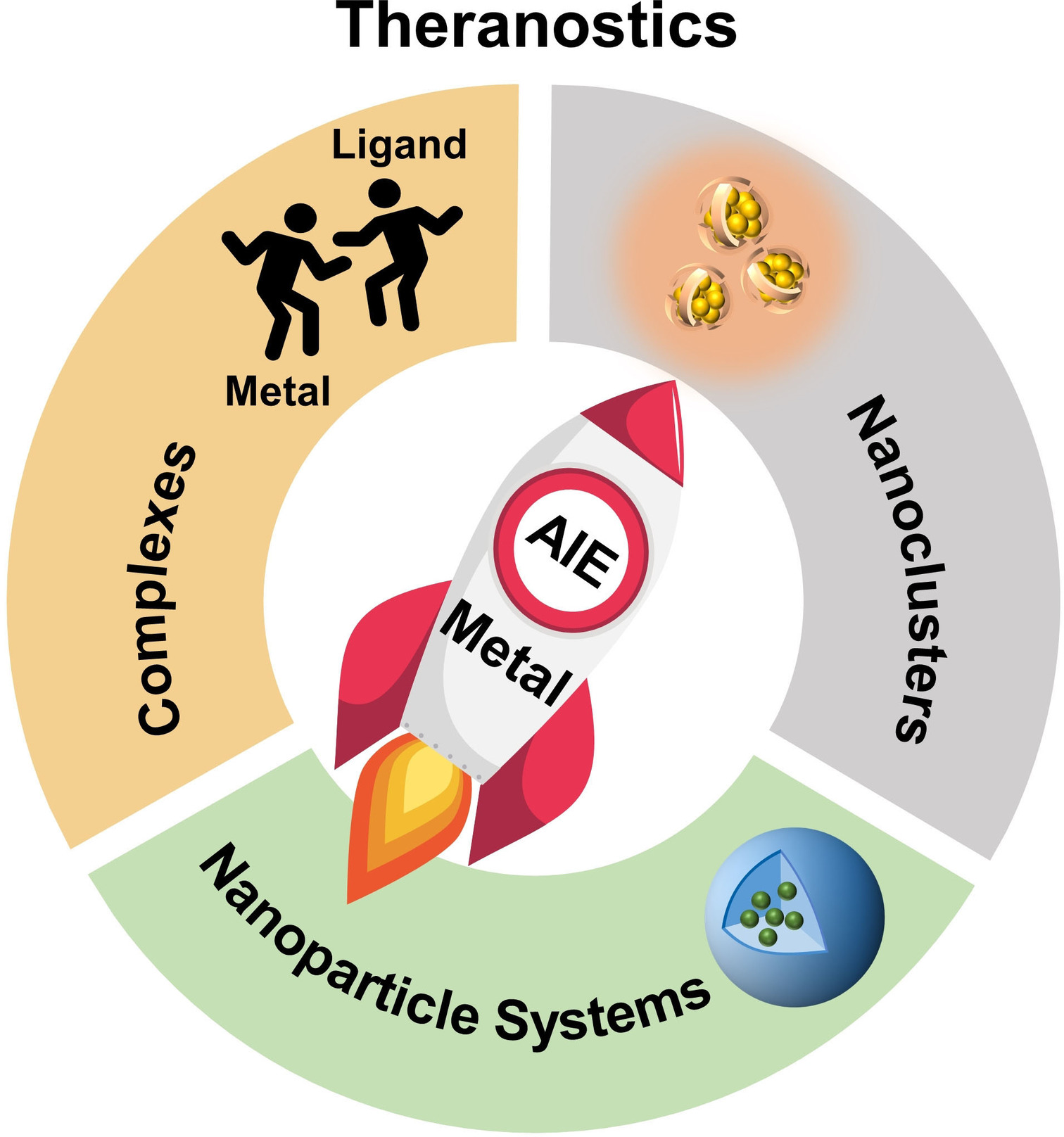 Metal‐Based Aggregation‐Induced Emission Theranostic Systems