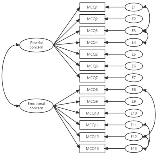 IJERPH, Vol. 20, Pages 498: Psychometric Evaluation of the Chinese Version of Mild Cognitive Impairment Questionnaire among Older Adults with Mild Cognitive Impairment