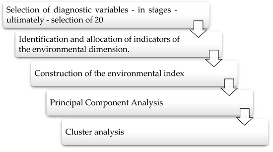 IJERPH, Vol. 20, Pages 563: Measurement of Progress in the Environmental Area: Poland against the Countries of the European Union